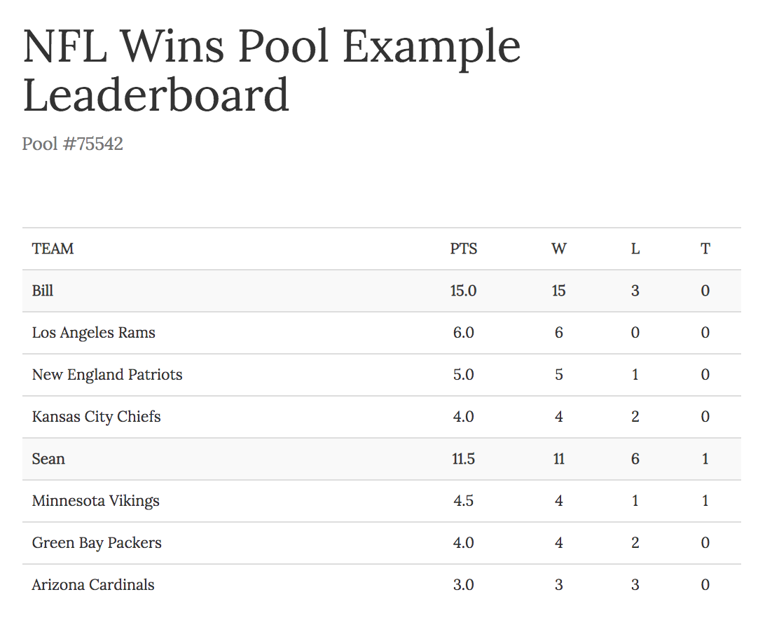 NFL Office Wins Pool Example